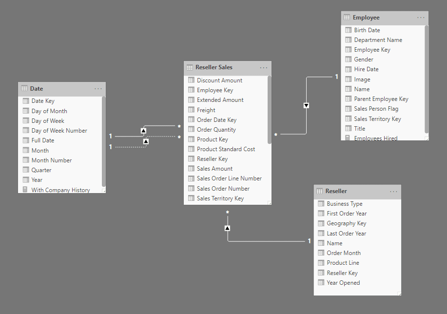 Data Model