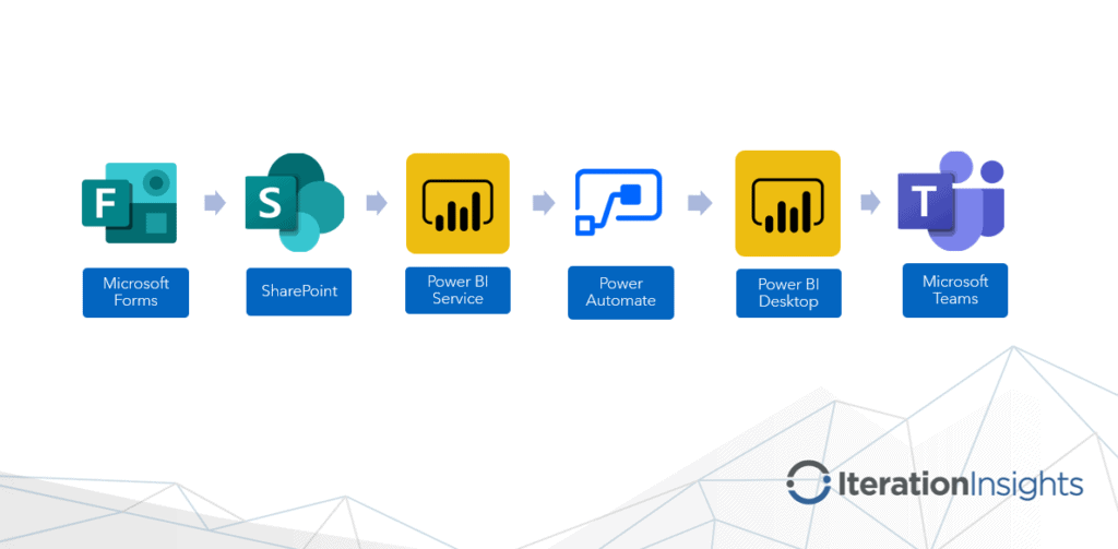 power bi desktop vs service