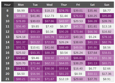 highlighted pivot table