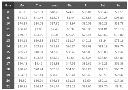 pivot table