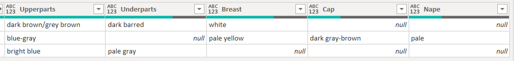Power Query Columns

(Upperparts, Underparts, Breast, Cap, Nape)