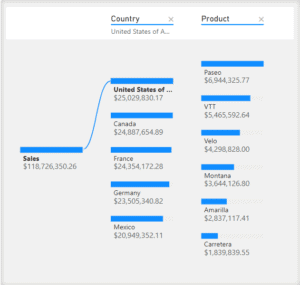 The Complete Interactive Power BI Visualization Guide