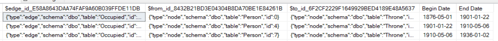 A screenshot of the Occupied Edge table showing multiple columns with node ID values as numbers and unique codes to show the information of who occupied which throne and when. 