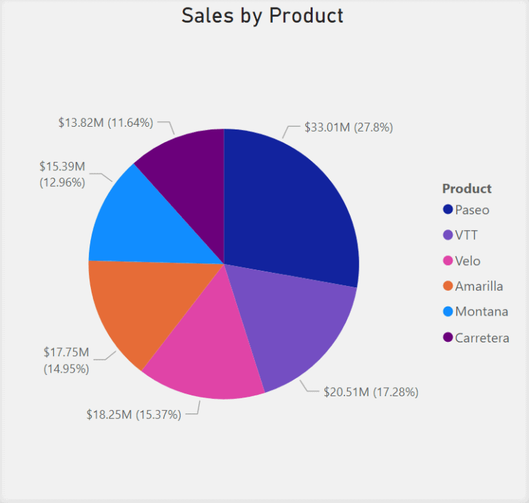 The Complete Interactive Power BI Visualization Guide