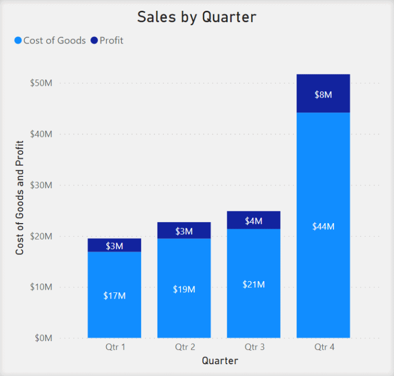 100 Stacked Column Chart Visualization In Power Bi Pbi Visuals