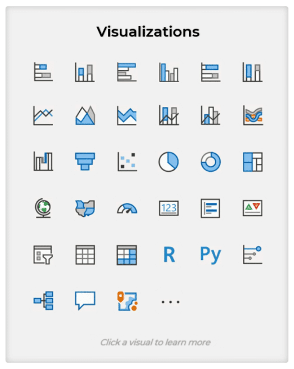 Navigation menu on homepage showing similar layout of visualization icons to Power BI, just in a bigger format. There is also text prompting the user to "click a visual to learn more." 