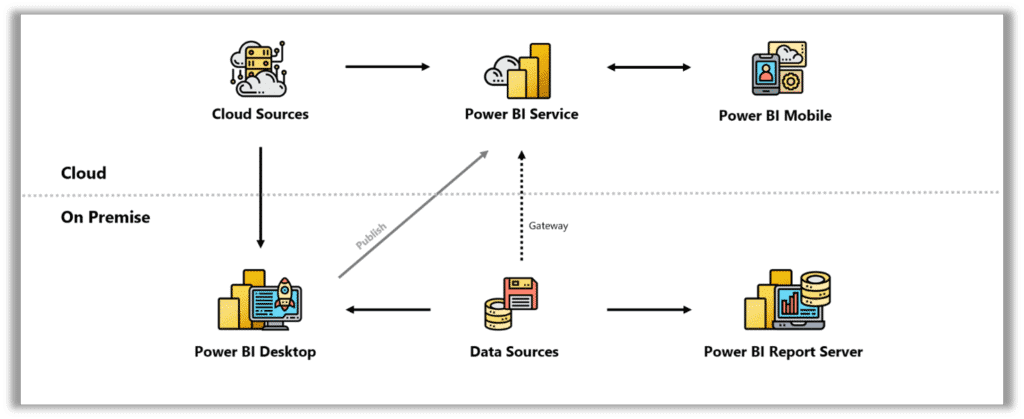 how to install power bi desktop from office 365