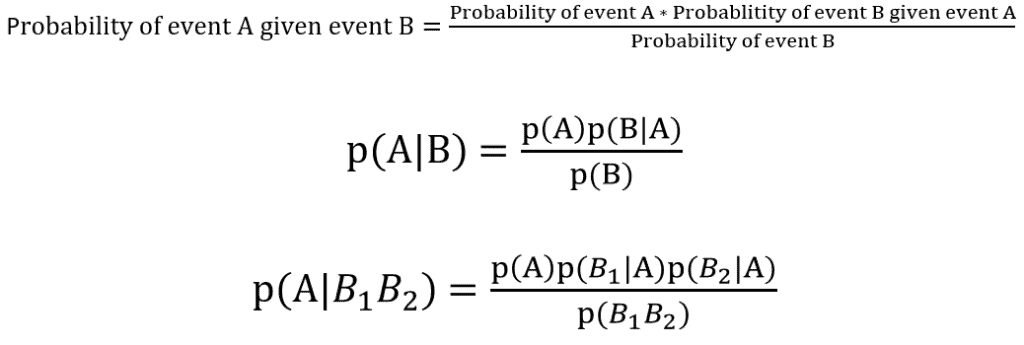 Naives Bayes predictive model formulas.