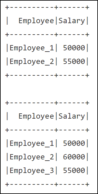 sample employee salary records
