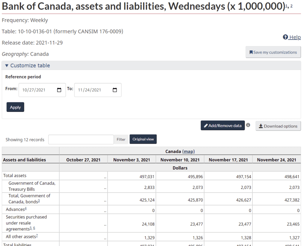 Bank of Canada assets and liabilities data table