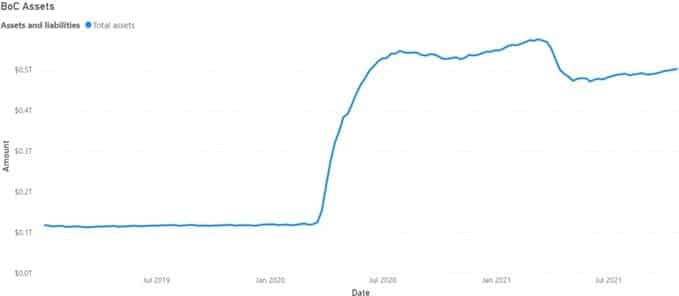 Statistics Canada data visualization in Power BI