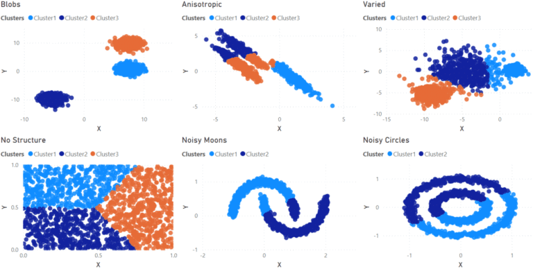 Cluster Analysis in Power BI - Iteration Insights