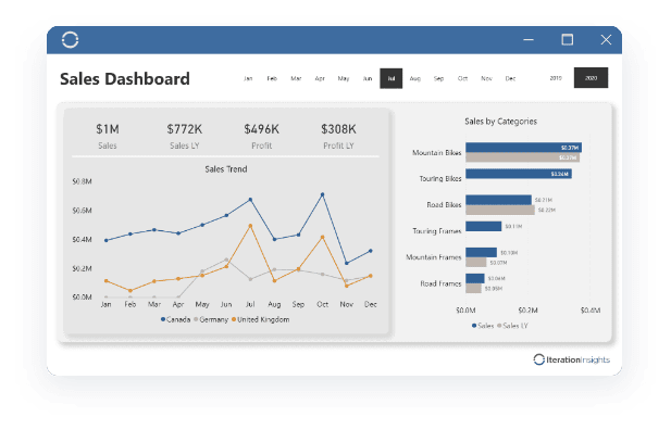 Sales Dashboard displaying sales data through bar graphs and charts for easy analysis.