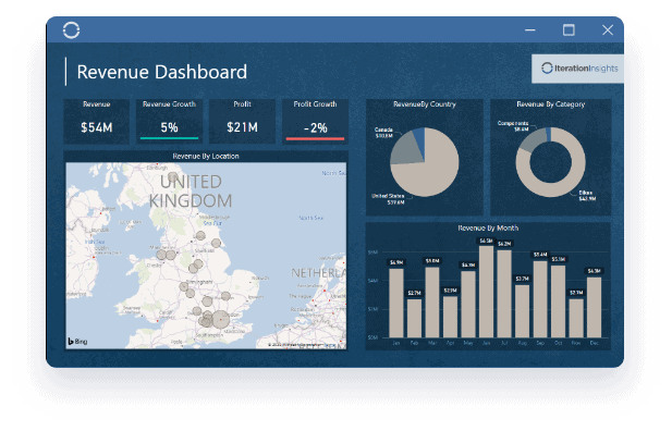 Business revenue dashboard for easy tracking.