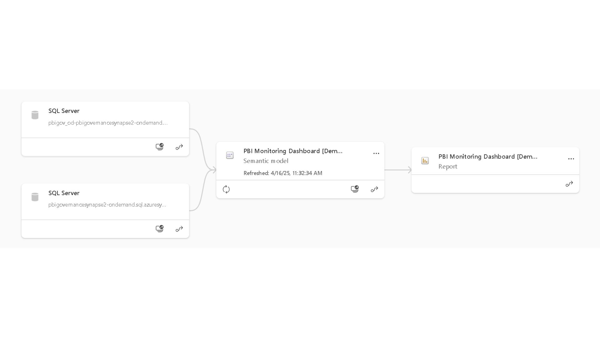 A sample of lineage view