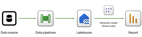 Overview of the FUAM architecture