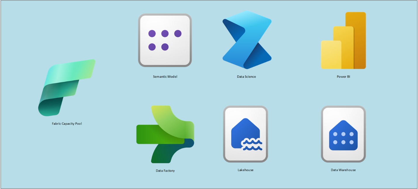 The Microsoft Fabric Cost Challenge