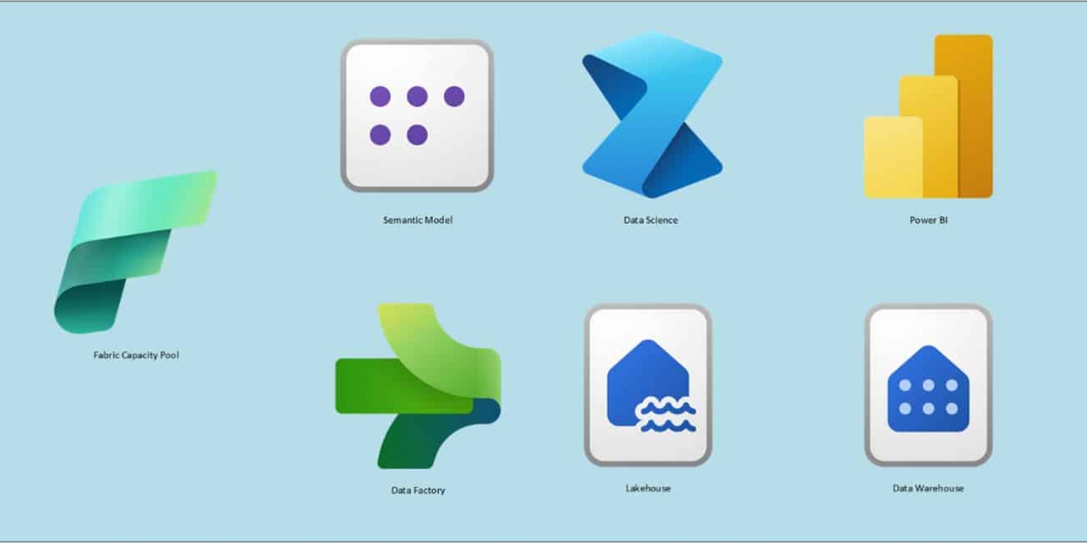 FUAM: Fabric Unified Admin Monitoring